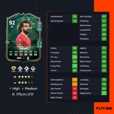 Mohamed Salah