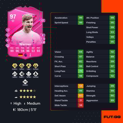 Timo Werner
