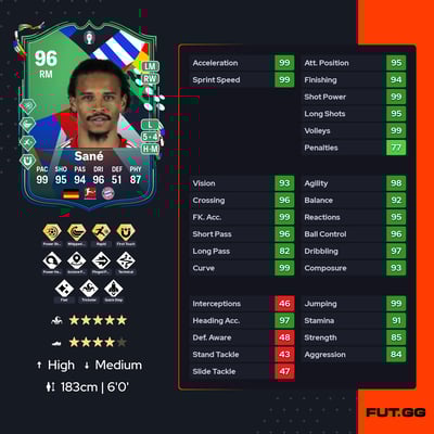 Leroy Sané