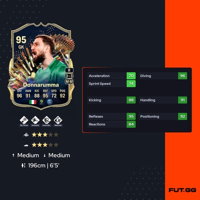 Gianluigi Donnarumma