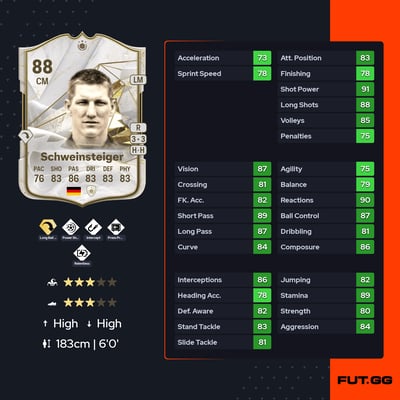 Bastian Schweinsteiger