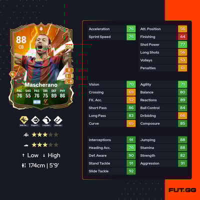 Javier Mascherano