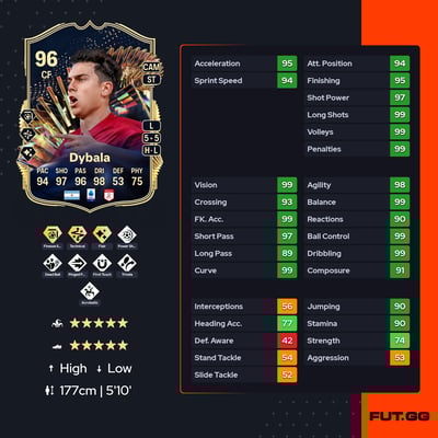 Paulo Dybala