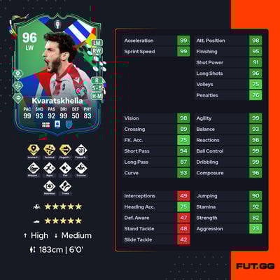 Khvicha Kvaratskhelia