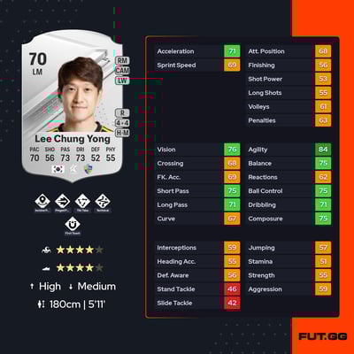 Lee Chung Yong