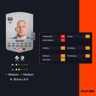 Brad Guzan