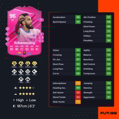 Pierre-Emerick Aubameyang