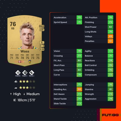 Daniel Wass