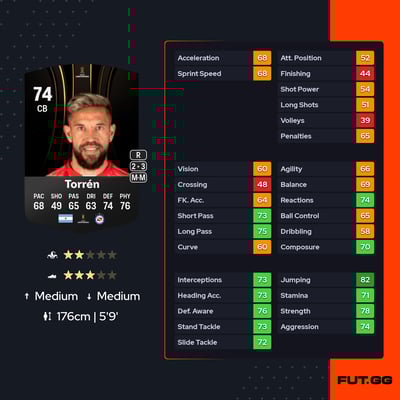 Miguel Ángel Torrén