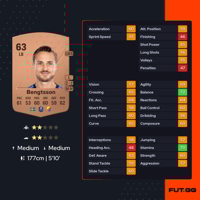 Pierre Neurath Bengtsson