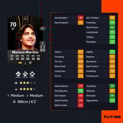 Marcelo Moreno Martins