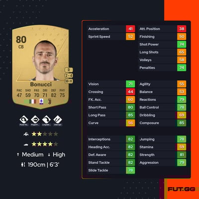 Leonardo Bonucci