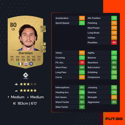 Matteo Darmian