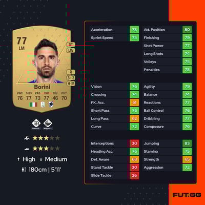 Fabio Borini