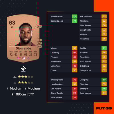 Adama Valentin Diomande