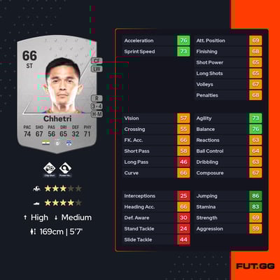 Sunil Chhetri