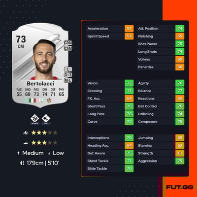 Andrea Bertolacci