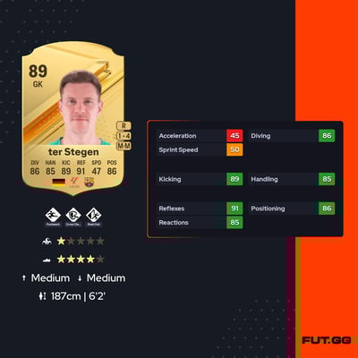 Marc-André ter Stegen