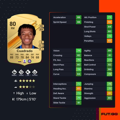 Juan Cuadrado