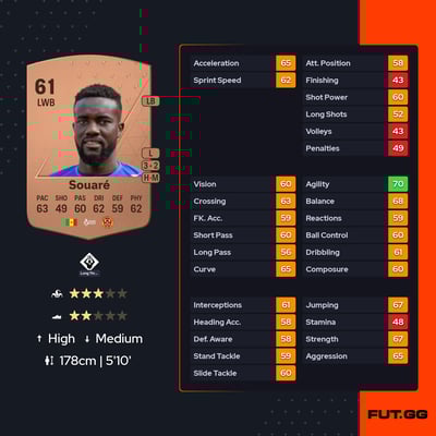 Pape N'diaye Souaré