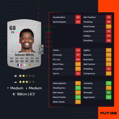 Nicolas Isimat-Mirin