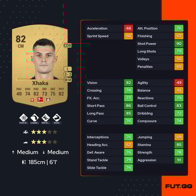 Granit Xhaka