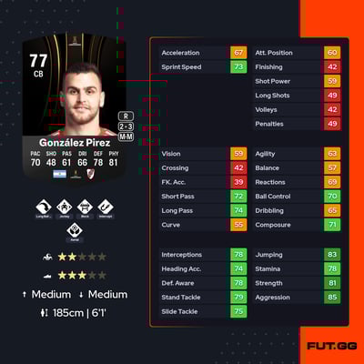 Leandro González Pirez