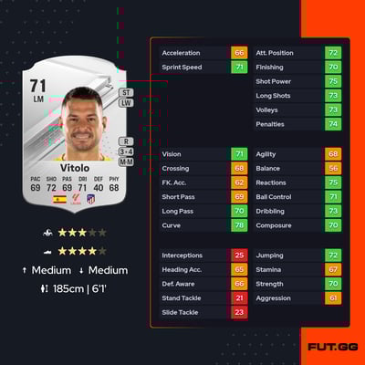 Vitolo