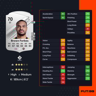 Felicio Brown Forbes