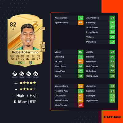 Roberto Firmino