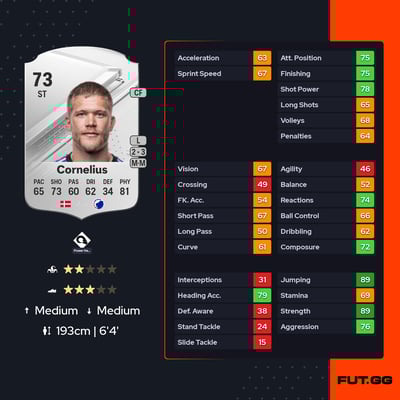Andreas Cornelius