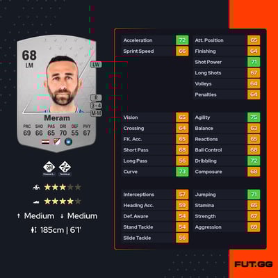 Justin Meram