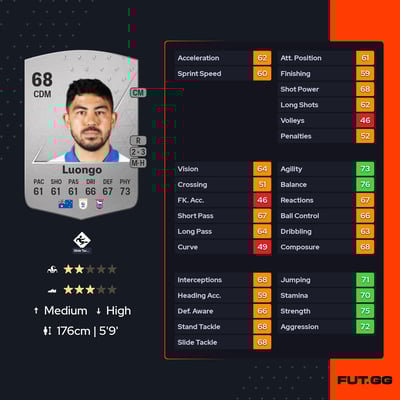 Massimo Luongo