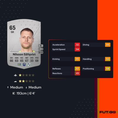 Malkolm Nilsson Säfqvist