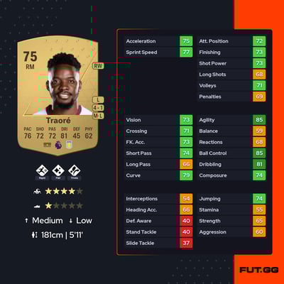 Bertrand Traoré