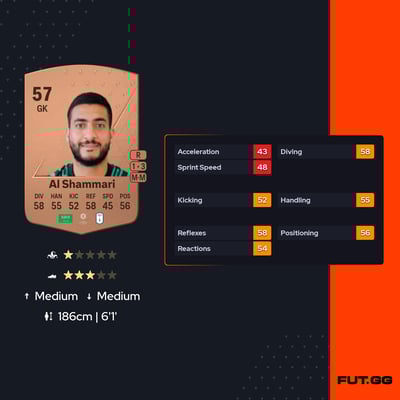 Abdullah Al Shammari