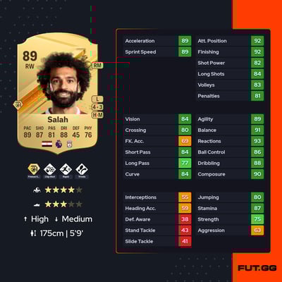 Mohamed Salah