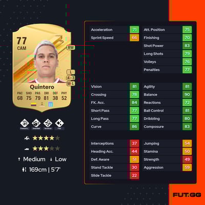 Juan Fernando Quintero