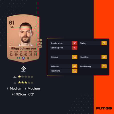 Lucas Hägg Johansson