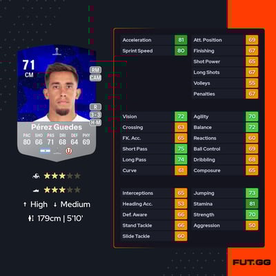 Martín Pérez Guedes