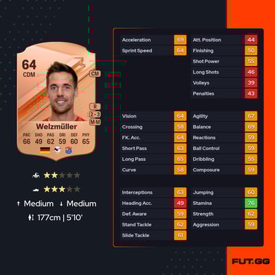 Maximilian Welzmüller