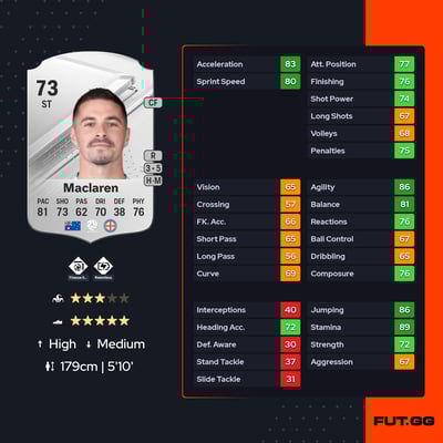 Jamie Maclaren
