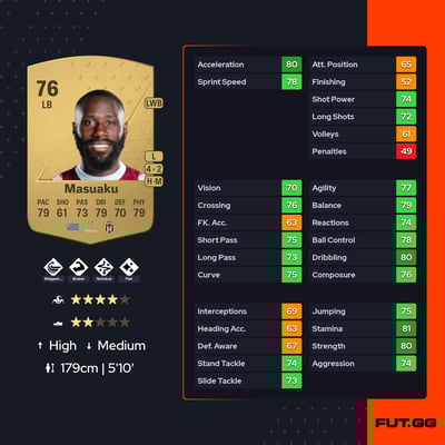 Arthur Masuaku
