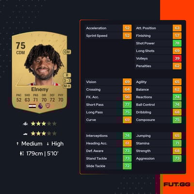 Mohamed Elneny