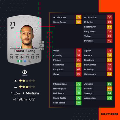 William Troost-Ekong