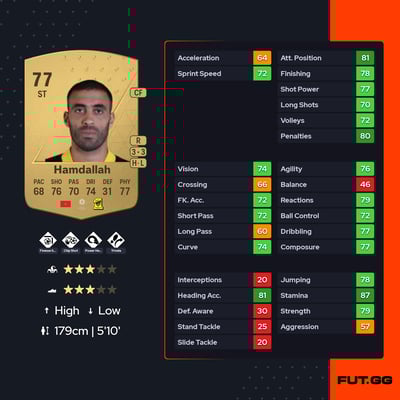 Abderrazak Hamdallah