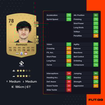Sardar Azmoun