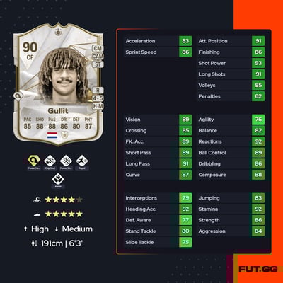 Ruud Gullit