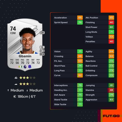 Jean-Philippe Gbamin