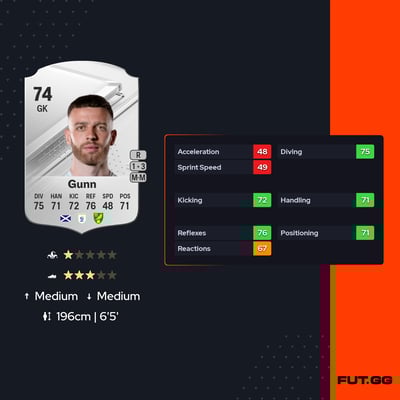 Angus Gunn